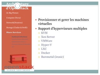 Architecture
d’OpenStack
• Ze Big Picture
• Compute (Nova)
• Network(Neutron)
• Storage (Cinder & Swift)
• Share Services
• Dashboard (Horizon)
• Identity Service (Keystone)
• Image Service (Glance)
• Telemetry Service (Celiometer)
• Etc
 Provisionner et gerer les machines
virtuelles
 Support d’hyperviseurs multiples
 KVM
 Xen Server
 VMWare
 Hyper-V
 LXC
 Docker
 Baremetal (ironic)
 