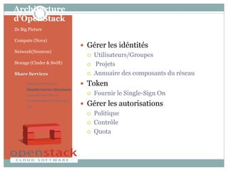 Architecture
d’OpenStack
• Ze Big Picture
• Compute (Nova)
• Network(Neutron)
• Storage (Cinder & Swift)
• Share Services
• Dashboard (Horizon)
• Identity Service (Keystone)
• Image Service (Glance)
• Telemetry Service (Celiometer)
• Etc
 Gérer les idéntités
 Utilisateurs/Groupes
 Projets
 Annuaire des composants du réseau
 Token
 Fournir le Single-Sign On
 Gérer les autorisations
 Politique
 Contrôle
 Quota
 