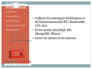 Architecture
d’OpenStack
• Ze Big Picture
• Compute (Nova)
• Network(Neutron)
• Storage (Cinder & Swift)
• Share Services
• Dashboard (Horizon)
• Identity Service (Keystone)
• Image Service (Glance)
• Telemetry Service (Celiometer)
• Etc
 Collecte les métriques d’utilisation et
de fonctionnement(CPU, Bandwidth,
I/O, etc),
 Et les stocke dans(SQL BD,
MongoDB, Hbase)
 Gerer les alertes et les alarmes
 