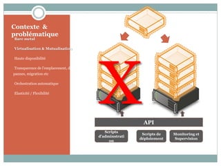 Contexte &
problématique
•Bare metal
•Virtualisation & Mutualisation
•Haute disponibilité
•Transparence de l’emplacement, des
pannes, migration etc
•Orchestration automatique
•Elasticité / Flexibilité
XAPI
Scripts
d’adminstrati
on
Scripts de
déploiement
Monitoring et
Supervision
 