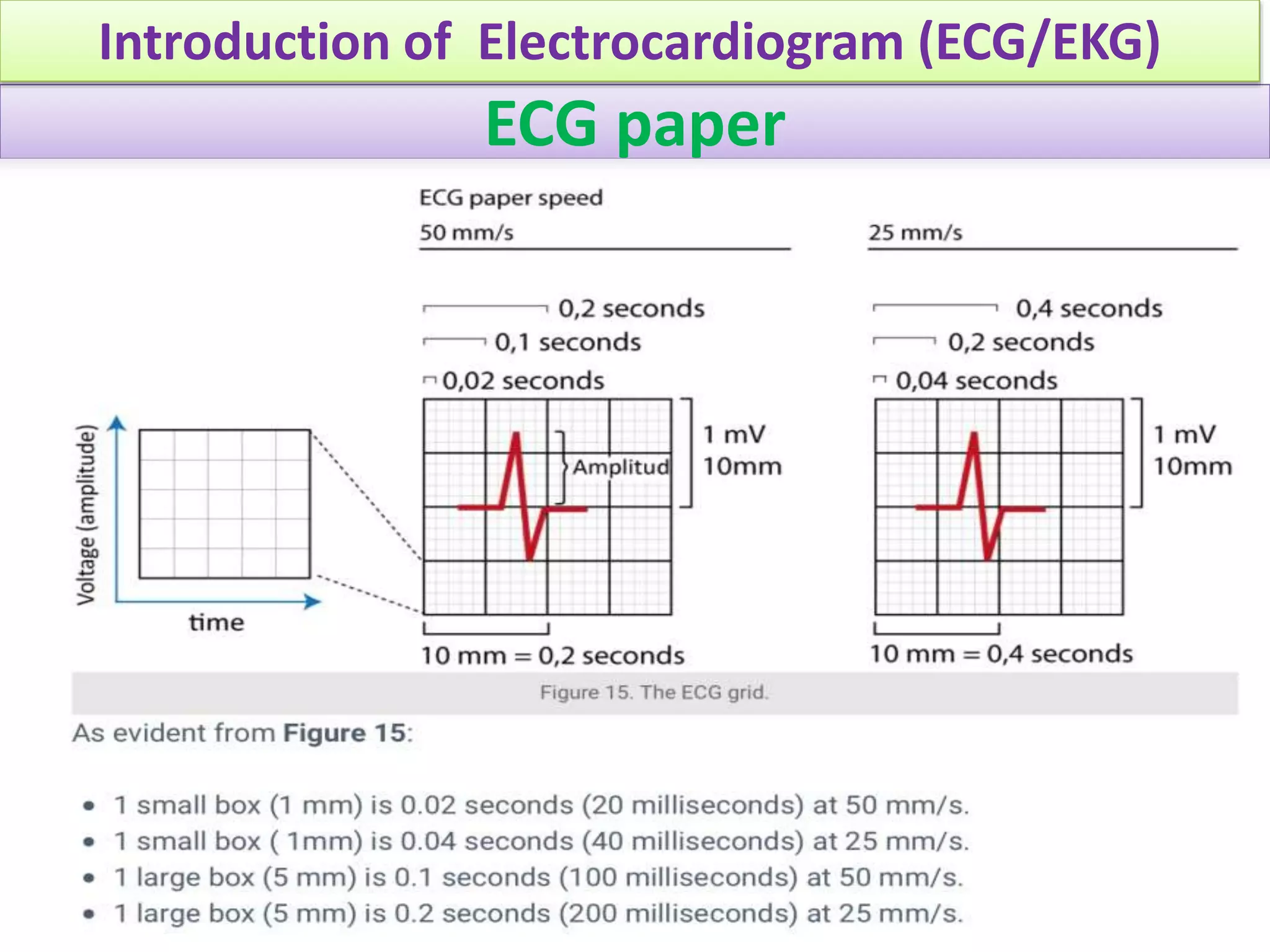 Conquer The Ecg:  The Easy Way To Identify Posterior Mi - qydagyy