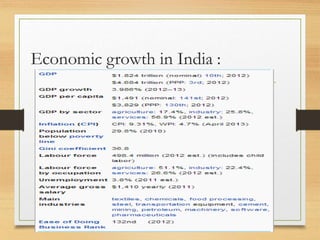 Economic growth in India :
 