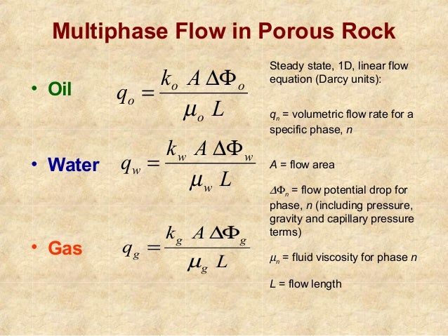 مامعنى Specific Gravity بالعربي