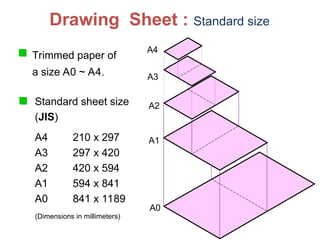 Drawing Sheet : Standard size
Trimmed paper of
a size A0 ~ A4.
Standard sheet size
(JIS)
A4 210 x 297
A3 297 x 420
A2 420 x 594
A1 594 x 841
A0 841 x 1189
A4
A3
A2
A1
A0
(Dimensions in millimeters)
 