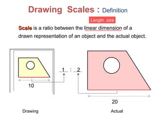 Drawing Scales : Definition
Drawing Actual
Length, size
:
Scale
Scale is a ratio between the linear dimension of a
drawn representation of an object and the actual object.
1 2
20
10
 