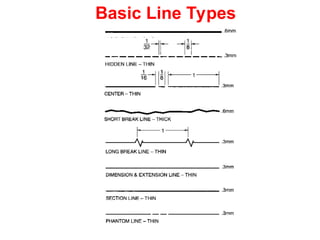 Basic Line Types
 