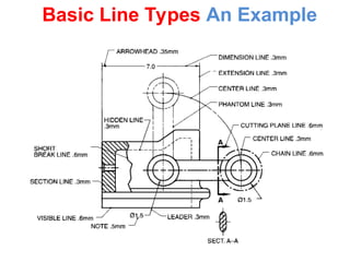 Basic Line Types An Example
 