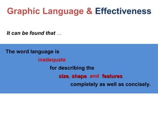 The word language is
inadequate
for describing the
size
size, shape
shape and features
features
completely as well as concisely.
It can be found that …
Graphic Language & Effectiveness
 