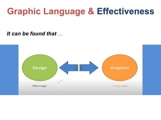 It can be found that …
Graphic Language & Effectiveness
 