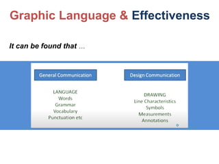 It can be found that …
Graphic Language & Effectiveness
 