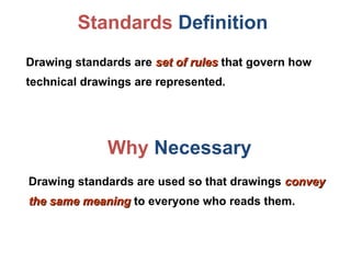 Standards Definition
Drawing standards are set of rules
set of rules that govern how
technical drawings are represented.
Drawing standards are used so that drawings convey
convey
the same meaning
the same meaning to everyone who reads them.
Why Necessary
 