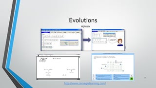 Evolutions
22
http://www.carnegielearning.com/
Aplusix
 