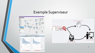Exemple Superviseur
29
 