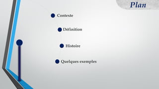 Définition
Contexte
Histoire
Quelques exemples
Plan
 