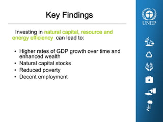 Key Findings
Investing in natural capital, resource and
energy efficiency can lead to:
• Higher rates of GDP growth over time and
enhanced wealth
• Natural capital stocks
• Reduced poverty
• Decent employment
 