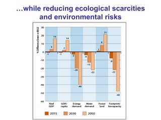 …while reducing ecological scarcities
and environmental risks
 