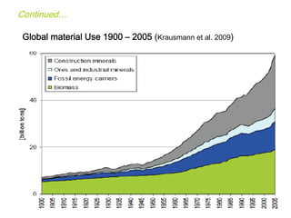 Continued…
Global material Use 1900 – 2005 (Krausmann et al. 2009)
 
