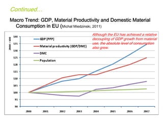 Continued…
Macro Trend: GDP, Material Productivity and Domestic Material
Consumption in EU (Michal Miedzinski, 2011)
Although the EU has achieved a relative
decoupling of GDP growth from material
use, the absolute level of consumption
also grew.
 