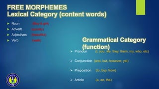 FREE MORPHEMES
Lexical Category (content words)
 Noun (Boy & girl)
 Adverb (quickly)
 Adjectives (beautiful)
 Verb (walk) Grammatical Category
(function)
 Pronoun (I, you, we, they, them, my, who, etc)
 Conjunction (and, but, however, yet)
 Preposition (to, buy, from)
 Article (a, an, the)
 