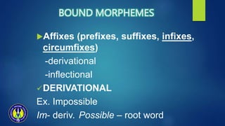 BOUND MORPHEMES
Affixes (prefixes, suffixes, infixes,
circumfixes)
-derivational
-inflectional
DERIVATIONAL
Ex. Impossible
Im- deriv. Possible – root word
 