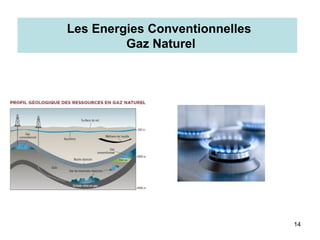 Energie Non Renouvelable
14
Les Energies Conventionnelles
Gaz Naturel
 