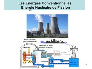 Energie Non Renouvelable
15
Les Energies Conventionnelles
Energie Nucleaire de Fission
 