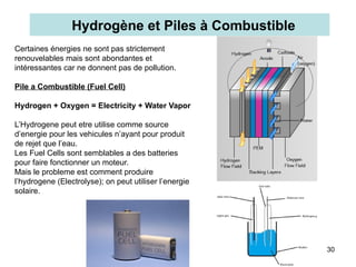 30
Certaines énergies ne sont pas strictement
renouvelables mais sont abondantes et
intéressantes car ne donnent pas de pollution.
Pile a Combustible (Fuel Cell)
Hydrogen + Oxygen = Electricity + Water Vapor
L’Hydrogene peut etre utilise comme source
d’energie pour les vehicules n’ayant pour produit
de rejet que l’eau.
Les Fuel Cells sont semblables a des batteries
pour faire fonctionner un moteur.
Mais le probleme est comment produire
l’hydrogene (Electrolyse); on peut utiliser l’energie
solaire.
Hydrogène et Piles à Combustible
 