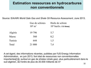32
Gaz de schistes
109
m3
Huile de schiste
109
barils (159 litres)
Algérie 19 796 5,7
Maroc 560 0,2
Tunisie 644 1,5
Total 21 000 7,4
Source: EIA/ARI World Sale Gas and Shale Oil Resource Assessment, June 2013.
A cet égard, des informations récentes, publiées par l'US Energy Information
Administration, en juin 2013, font état de ressources non conventionnelles
importantes[13], surtout en gaz de shistes (shale gas), plus particulièrement dans le
sud algérien, de l'ordre de plus de 20.000 milliards de m3
Estimation ressources en hydrocarbures
non conventionnels
 