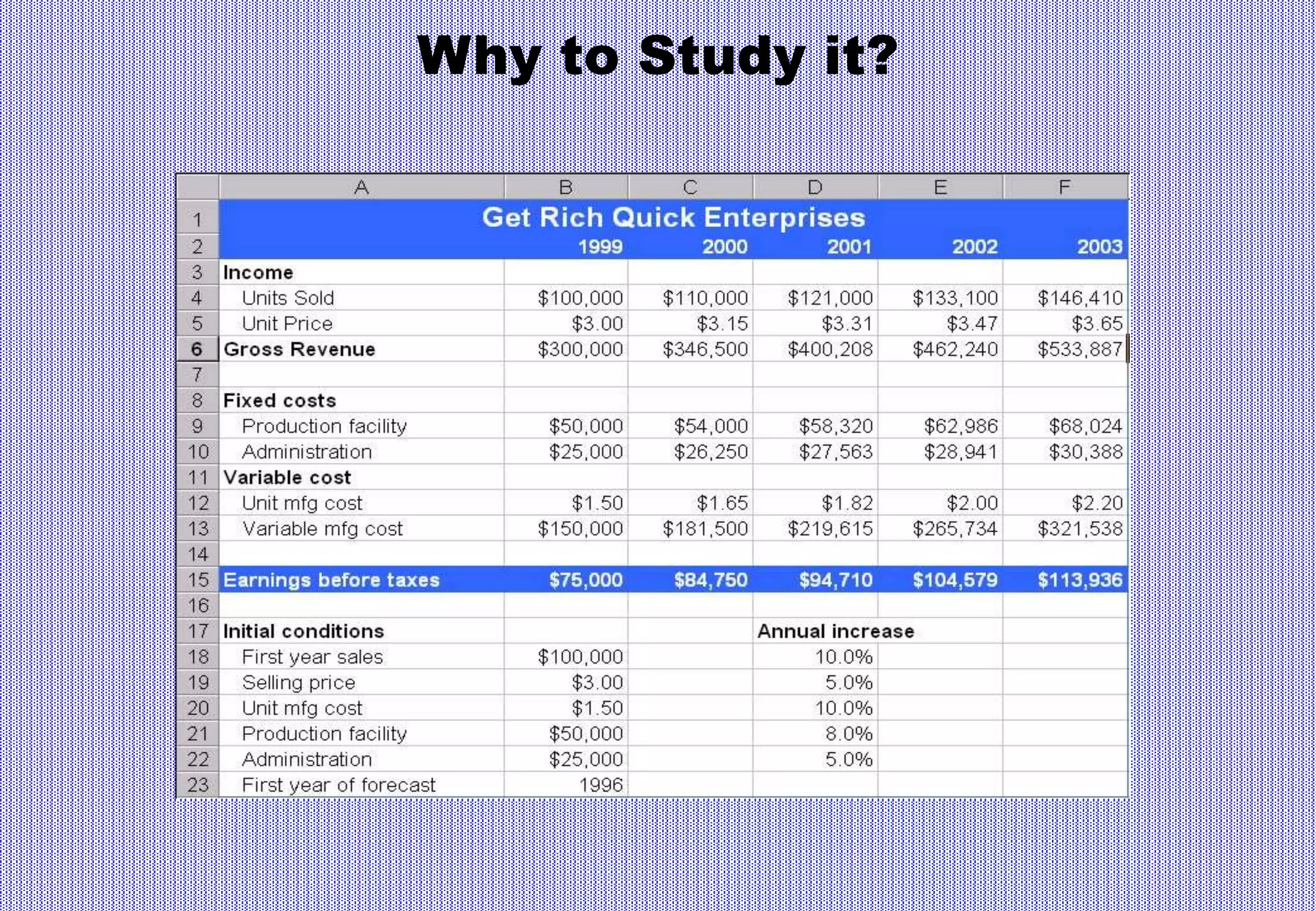 Why to Study it?
 