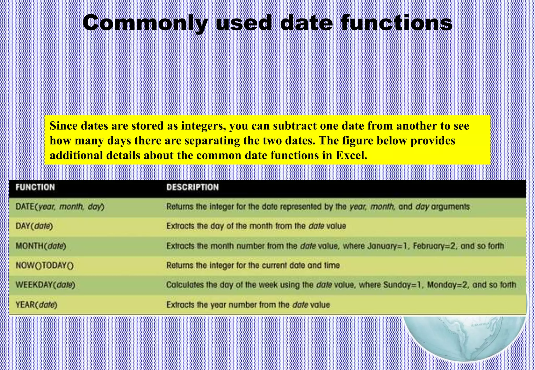 Commonly used date functions
Since dates are stored as integers, you can subtract one date from another to see
how many days there are separating the two dates. The figure below provides
additional details about the common date functions in Excel.
 