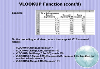 VLOOKUP Function (cont’d)
• Example:
On the preceding worksheet, where the range A4:C12 is named
Range:
– VLOOKUP(1,Range,2) equals 2.17
– VLOOKUP(1,Range,3,TRUE) equals 100
– VLOOKUP(.746,Range,3,FALSE) equals 200
– VLOOKUP(0.1,Range,2,TRUE) equals #N/A, because 0.1 is less than the
smallest value in column A
– VLOOKUP(2,Range,2,TRUE) equals 1.71
 