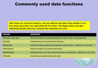 Commonly used date functions
Since dates are stored as integers, you can subtract one date from another to see
how many days there are separating the two dates. The figure below provides
additional details about the common date functions in Excel.
 