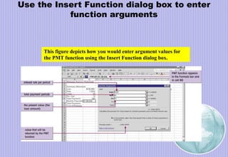 Use the Insert Function dialog box to enter
function arguments
This figure depicts how you would enter argument values for
the PMT function using the Insert Function dialog box.
 