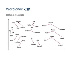 Word2Vec とは
単語のベクトル表現
 