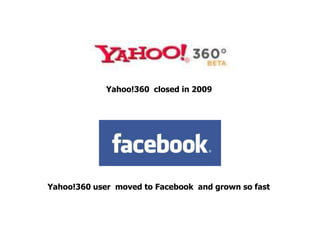 FACEBOOK FACTS AND FIGURESIN VIETNAM