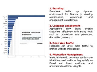 FACEBOOK EFFECTS ON COMMUNICATION