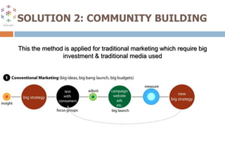 FLYER FIGURESAdvetising by flyer, Brands  can choose target audiences follow with:Age