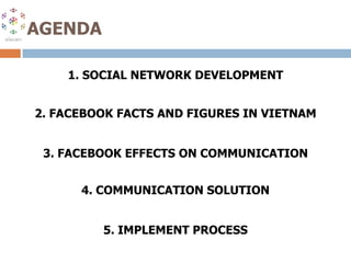 AGENDA1. SOCIAL NETWORK DEVELOPMENT2. FACEBOOK FACTS AND FIGURES IN VIETNAM3. FACEBOOK EFFECTS ON COMMUNICATION4. COMMUNICATION SOLUTION5. IMPLEMENT PROCESS