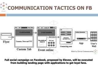 Education levelBudget per dayCPC or CPM advetising.Daily report