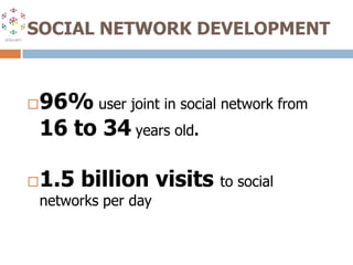 SOCIAL NETWORK DEVELOPMENT96% user joint in social network from 16 to 34years old.1.5 billion visits to social networks per day