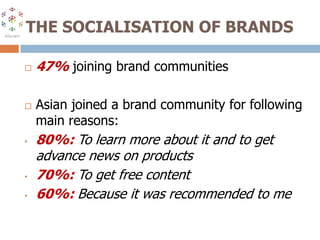 THE SOCIALISATION OF BRANDS47% joining brand communitiesAsian joined a brand community for following main reasons:80%: To learn more about it and to get advance news on products