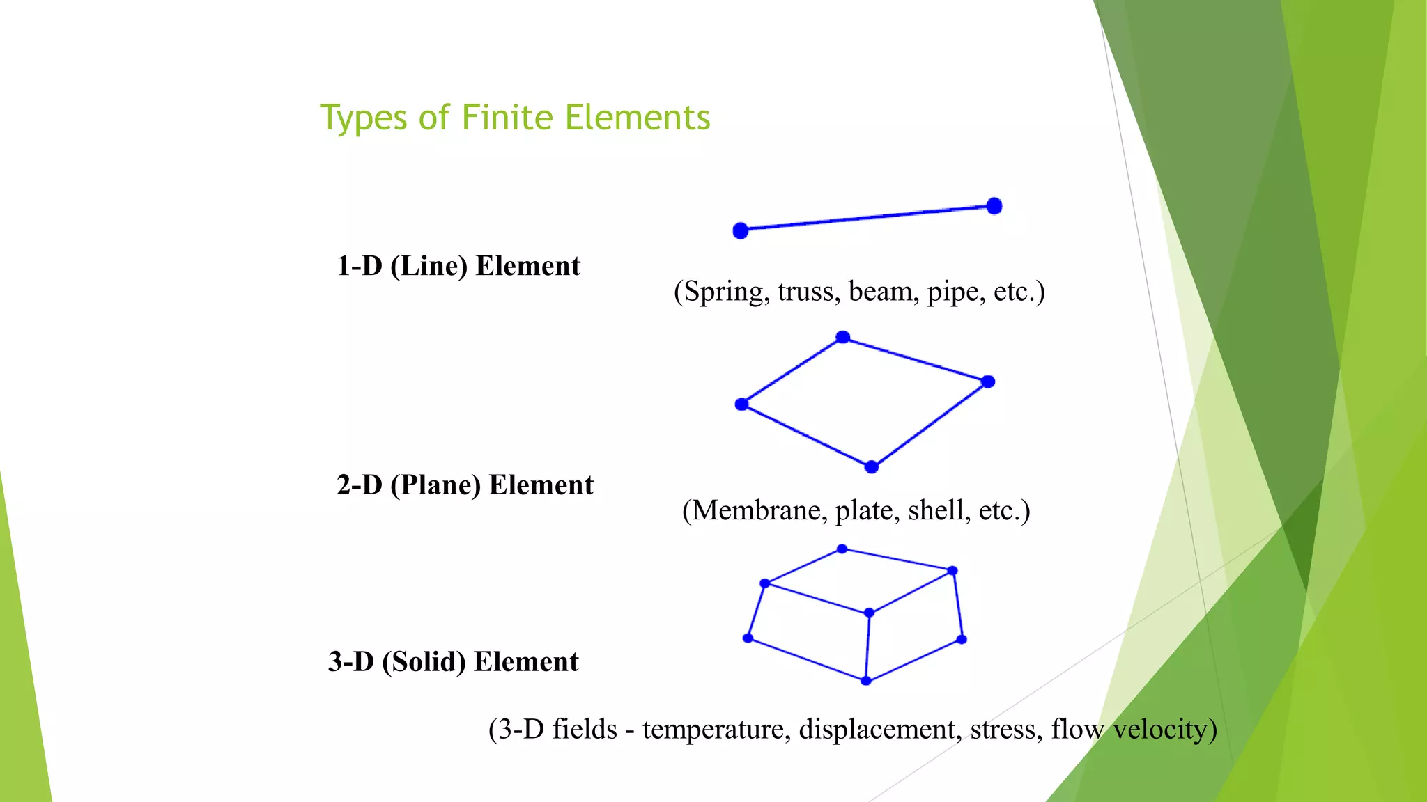 Types of Finite Elements
1-D (Line) Element
(Spring, truss, beam, pipe, etc.)
2-D (Plane) Element
(Membrane, plate, shell, etc.)
3-D (Solid) Element
(3-D fields - temperature, displacement, stress, flow velocity)
 