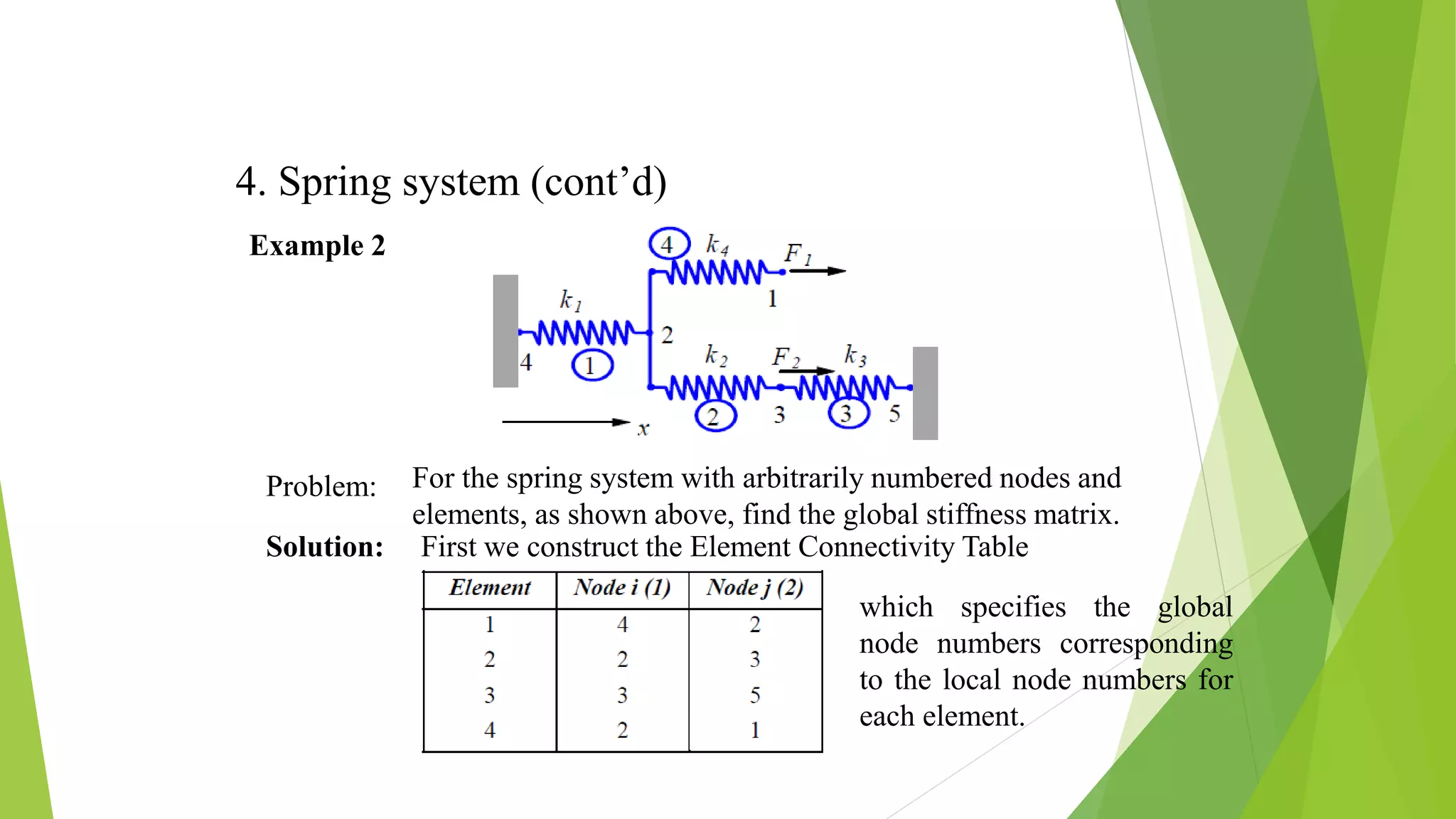 4. Spring system (cont’d)
Example 2
Problem: For the spring system with arbitrarily numbered nodes and
elements, as shown above, find the global stiffness matrix.
Solution: First we construct the Element Connectivity Table
which specifies the global
node numbers corresponding
to the local node numbers for
each element.
 