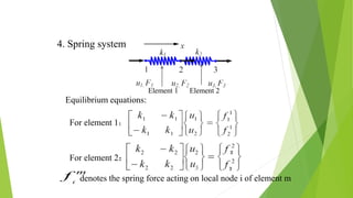 Fea Spring System Introduction fea | PPTX