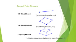Types of Finite Elements
1-D (Line) Element
(Spring, truss, beam, pipe, etc.)
2-D (Plane) Element
(Membrane, plate, shell, etc.)
3-D (Solid) Element
(3-D fields - temperature, displacement, stress, flow velocity)
 