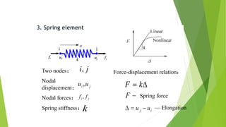 3. Spring element
Two nodes：
Nodal
displacement：
Nodal forces：
Spring stiffness：
ji,
ji uu ,
ji ff ,
k
Force-displacement relation：
 kF
ij uu 
F Spring force
— Elongation
 