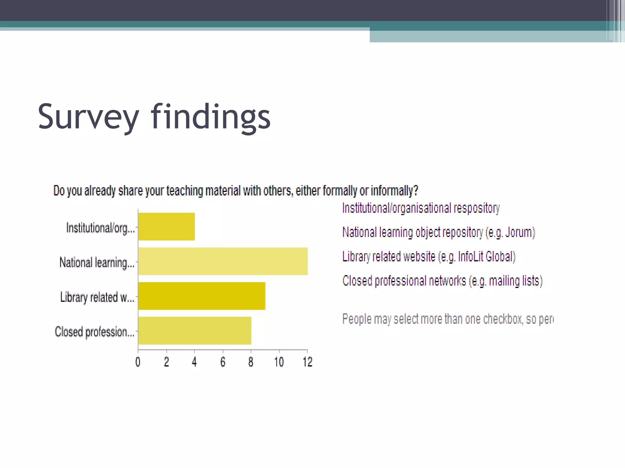 Survey findings
 