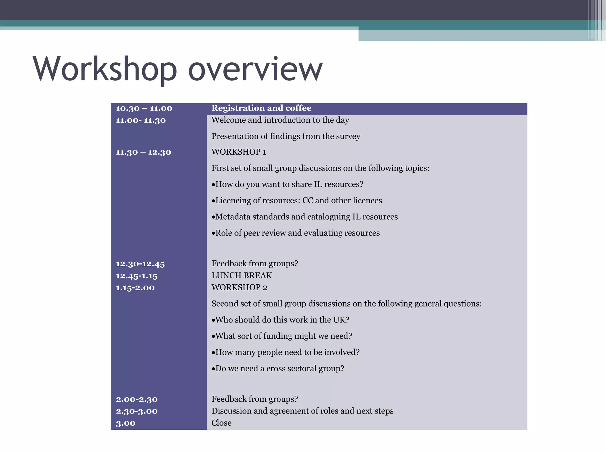 Workshop overview
    10.30 – 11.00   Registration and coffee
    11.00- 11.30    Welcome and introduction to the day
                    Presentation of findings from the survey
    11.30 – 12.30   WORKSHOP 1
                    First set of small group discussions on the following topics:
                    •How do you want to share IL resources?
                    •Licencing of resources: CC and other licences
                    •Metadata standards and cataloguing IL resources
                    •Role of peer review and evaluating resources


    12.30-12.45     Feedback from groups?
    12.45-1.15      LUNCH BREAK
    1.15-2.00       WORKSHOP 2
                    Second set of small group discussions on the following general questions:
                    •Who should do this work in the UK?
                    •What sort of funding might we need?
                    •How many people need to be involved?
                    •Do we need a cross sectoral group?


    2.00-2.30       Feedback from groups?
    2.30-3.00       Discussion and agreement of roles and next steps
    3.00            Close
 