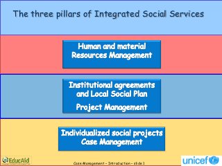 The three pillars of Integrated Social Services




              Case Management – Introduction – slide 1
 