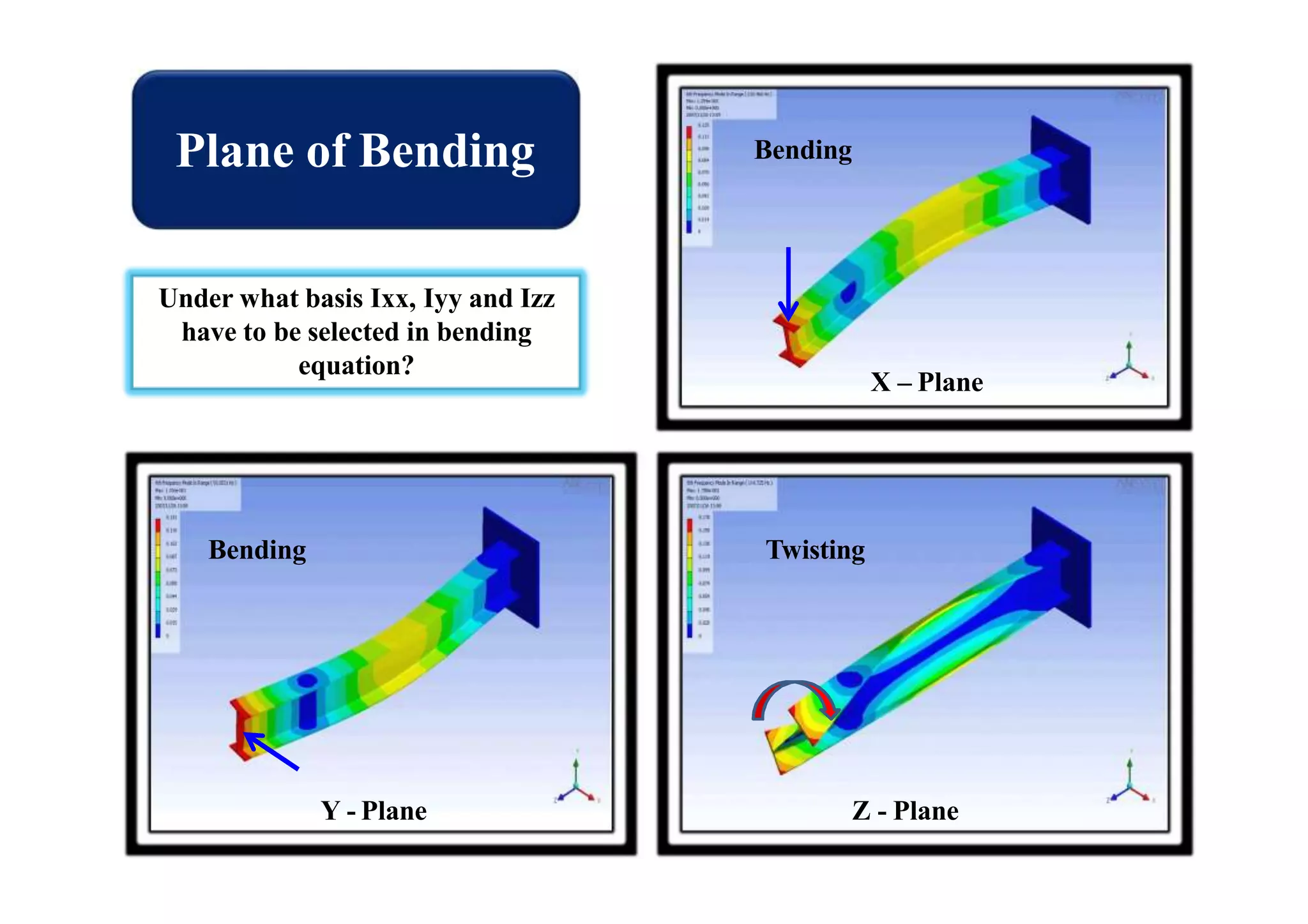 Plane of Bending
X – Plane
Y - Plane Z - Plane
Under what basis Ixx, Iyy and Izz
have to be selected in bending
equation?
Bending
Bending Twisting
 